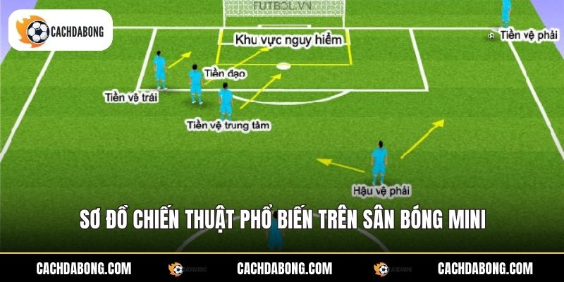 Sơ đồ chiến thuật phổ biến trên sân bóng mini